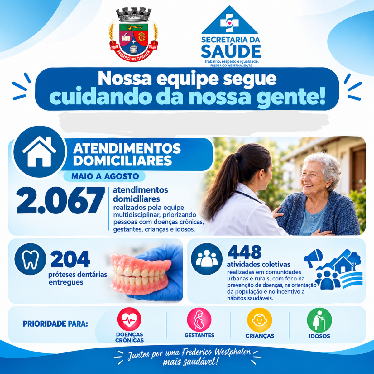 Saúde de Frederico Westphalen amplia ações de atendimento, prevenção e assistência à população
