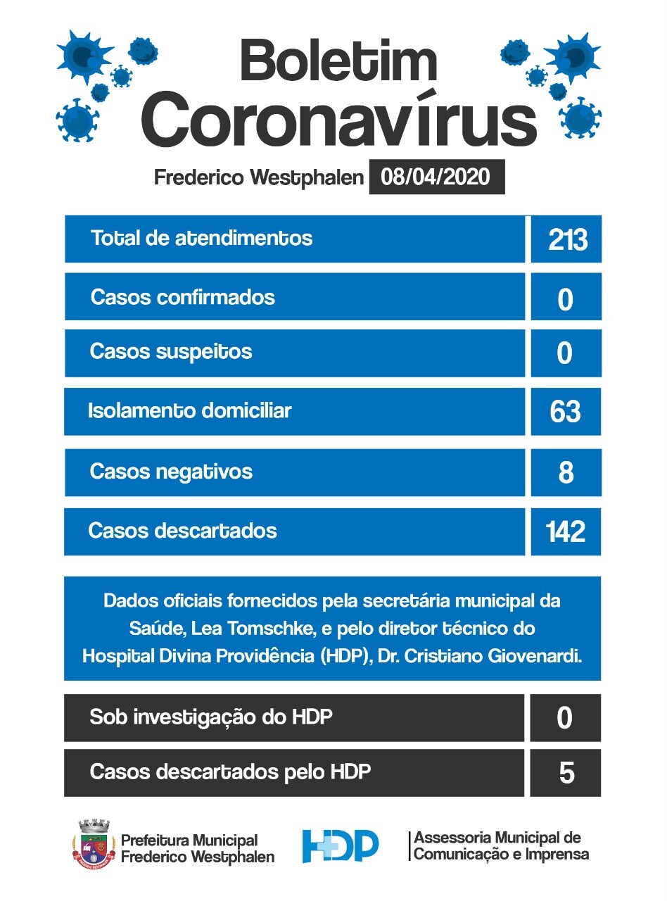 coronavirus-sem-casos-confirmados-secretaria-da-saude-esclarece-casos-em-isolamento