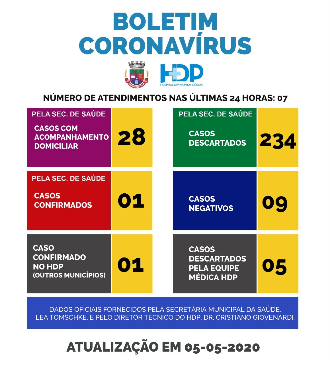 confirmado-caso-de-covid-19-em-frederico-westphalen
