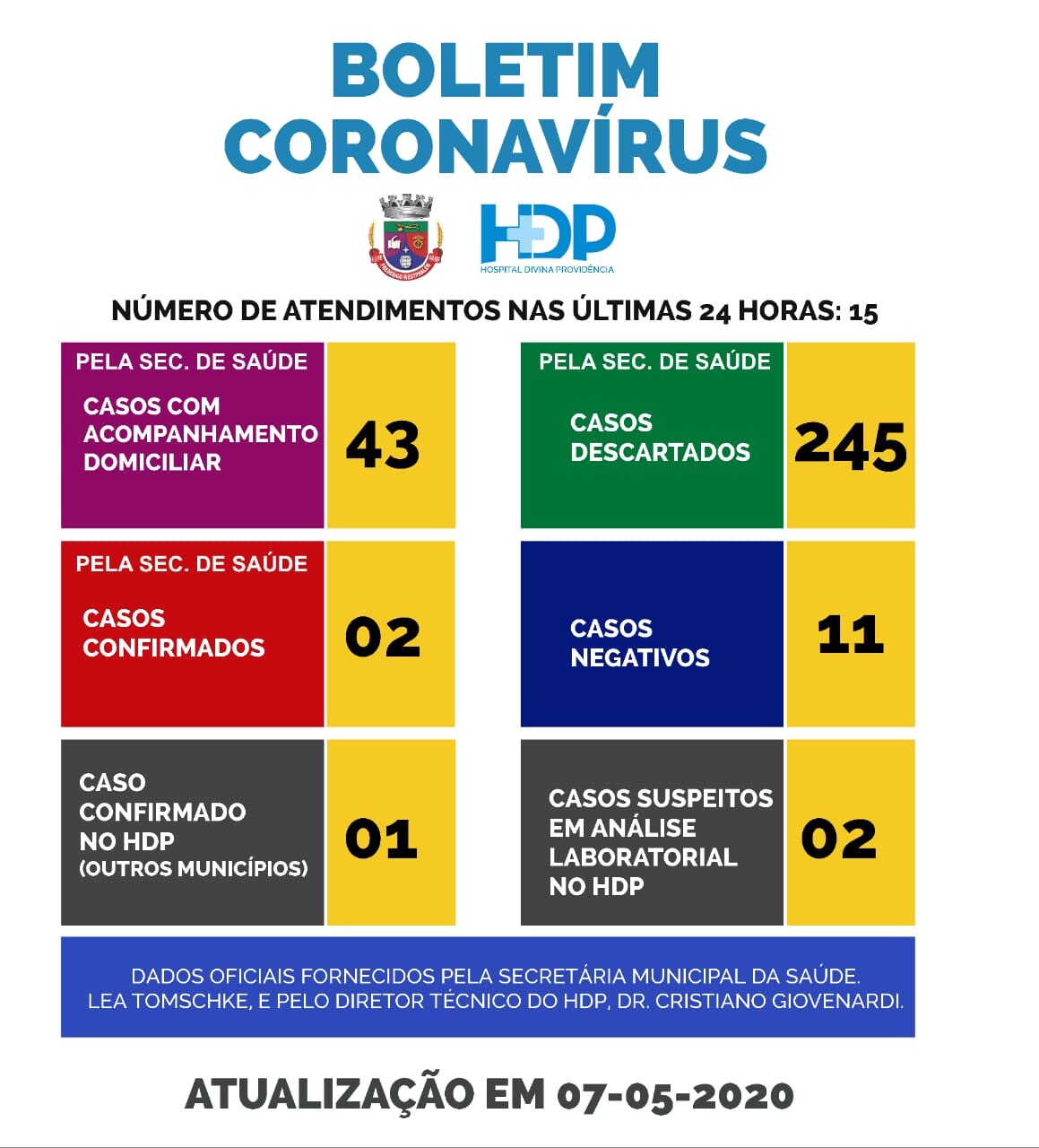 coronavirus-novo-caso-e-confirmado-em-fw