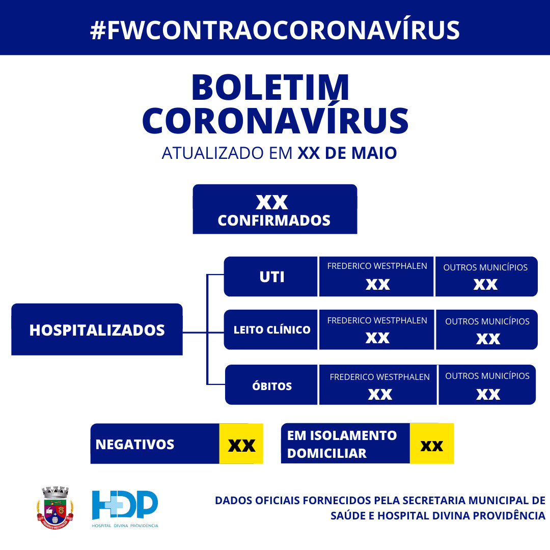 boletim-coronavirus-novas-informacoes-a-populacao