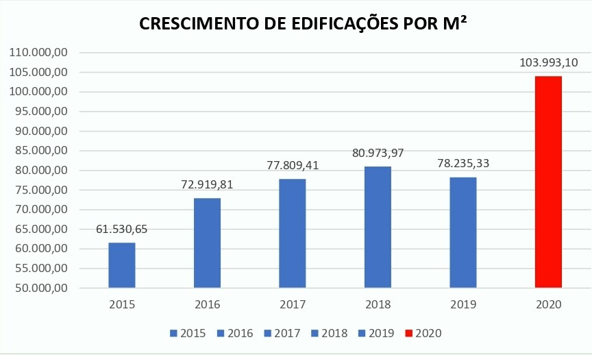 fw-mesmo-com-pandemia-construcao-civil-desponta-e-bate-recordes