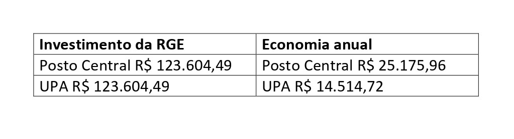Investimento_da_RGE_tabela_page-0001.jpg